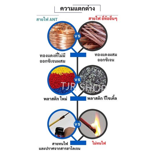 สายไฟ IEC53 3x2.5 Sq.mm ยาว 5 เมตร พร้อมสายดิน 300/500V สายไฟกลม 3 แกน แกนทองแดง งานต่อปลั๊ก เครื่องใช้ไฟฟ้า งานช่างไฟ - Image 7