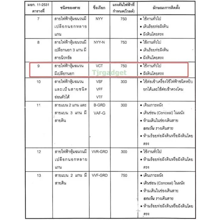 5 เมตร) STR สายไฟ VCT 2*1 Sqmm สายไฟ ทองแดงหุ้มฉนวน สำหรับงานเดินไฟฟ้า มี มอก. - Image 6