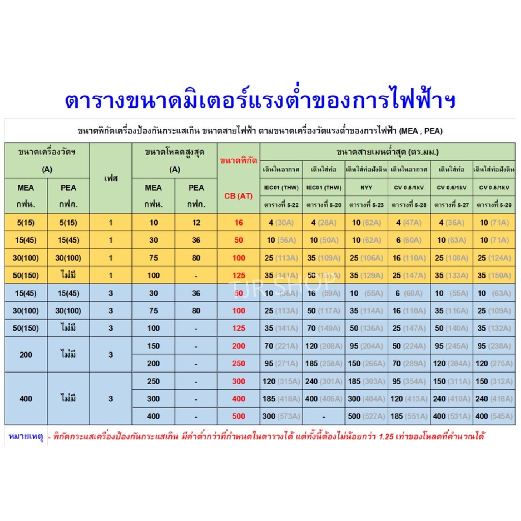 DAI-PLUS มิเตอร์ไฟฟ้า DD28 5(15)A 15(45)A มี มอก. มิเตอร์วัดค่าไฟ ห้องเช่า หอพัก บ้าน 1 เฟส 2 สาย 220V รับประกัน 2 ปี – 5/15A - Image 7