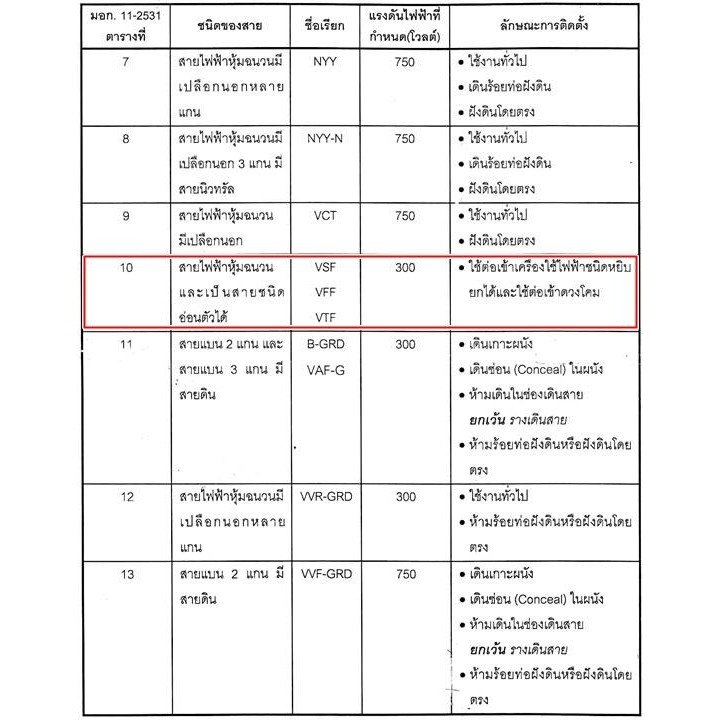100 เมตร) ANT สายไฟอ่อน Speaker Wire DC 2*1 Sqmm สายไฟแรงดันต่ำ สำหรับ เครื่องใช้ไฟฟ้า หลอด ทีวี - Image 8