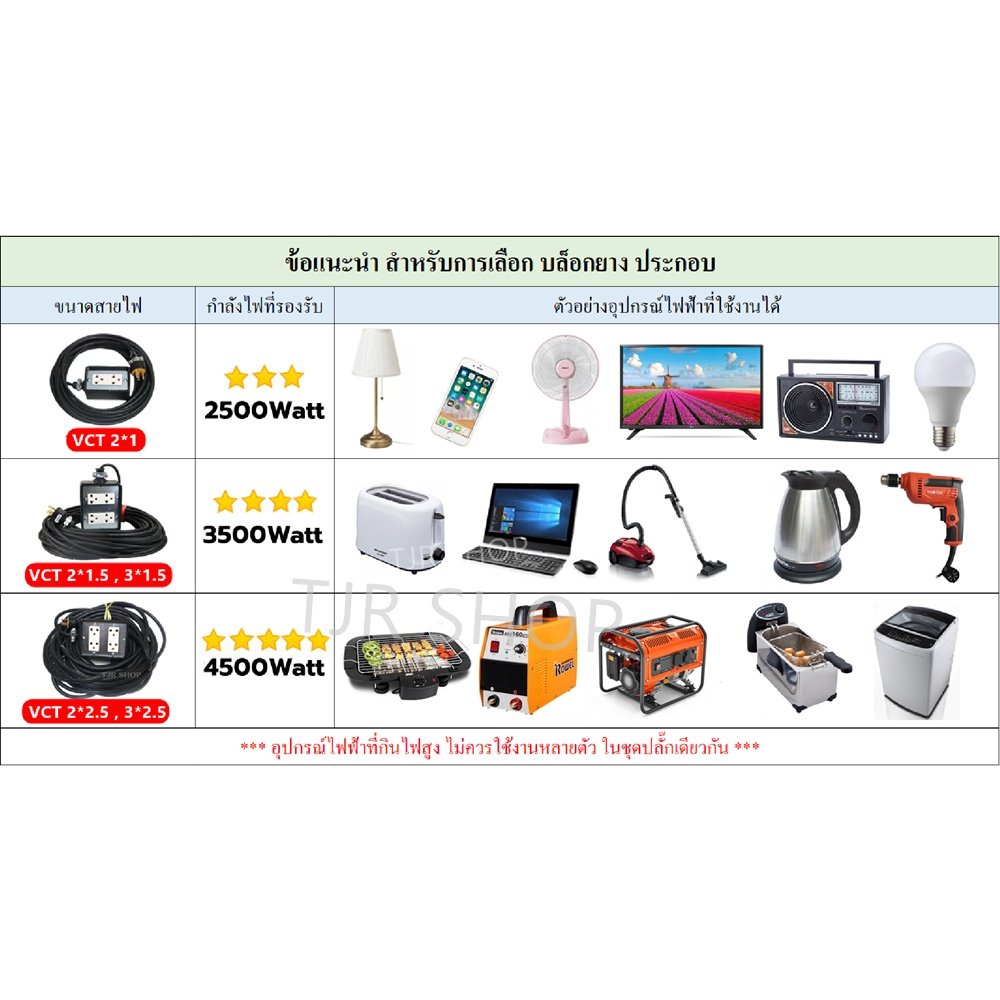 2-10 เมตร) JPS ปลั๊กพ่วงสนาม บล็อกยาง 4500W สายไฟ VCT 2x2.5 ยาว 2-10 เมตร ปลั๊ก Universal เต้ารับ 4 รู งานช่าง งานหนัก – 2 เมตร - Image 3