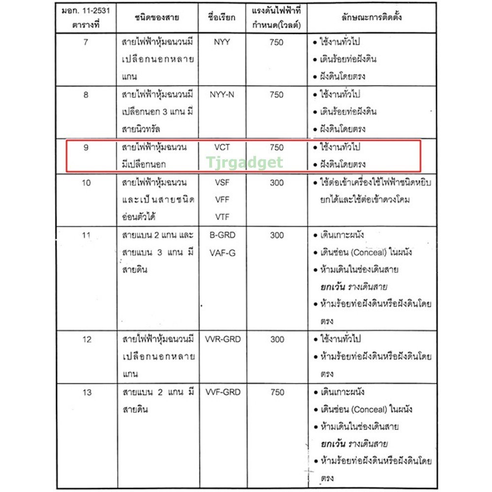 สายไฟ IEC53 3x2.5 Sq.mm ยาว 5 เมตร พร้อมสายดิน 300/500V สายไฟกลม 3 แกน แกนทองแดง งานต่อปลั๊ก เครื่องใช้ไฟฟ้า งานช่างไฟ - Image 4