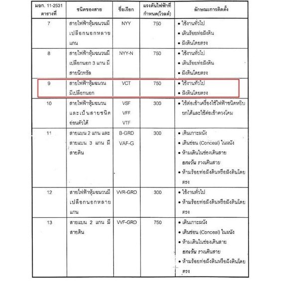 5 เมตร) STR สายไฟ ขนาด VCT 2*1.5 Sqmm สายไฟ ทองแดงหุ้มฉนวน สำหรับงานเดินไฟฟ้า มี มอก. - Image 6