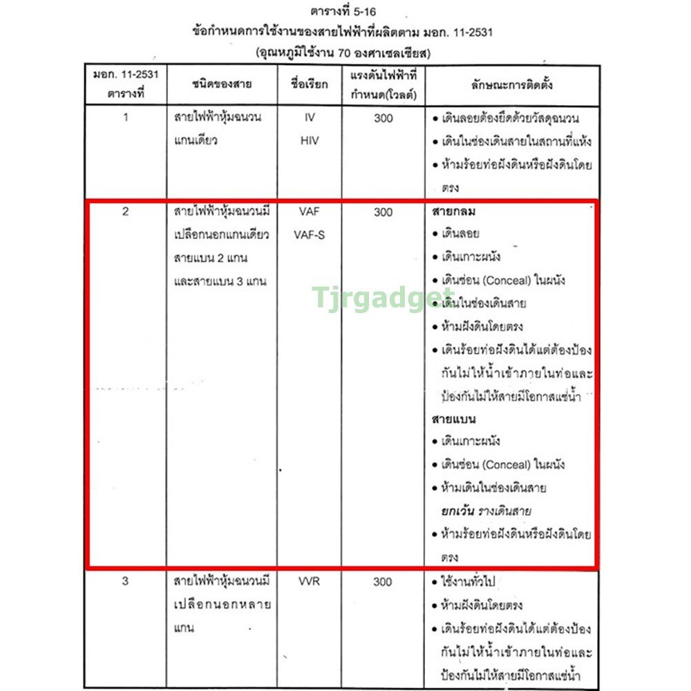 5-10 เมตร) STR สายไฟ VAF 2*2.5 Sqmm 23A 300/500V ทองแดงแท้ มอก.11-2553 หุ้มฉนวน 2 ชั้น ทนร้อน เดินลอย เดินท่อ เดินราง – 5 เมตร ตัดเศษ - Image 6