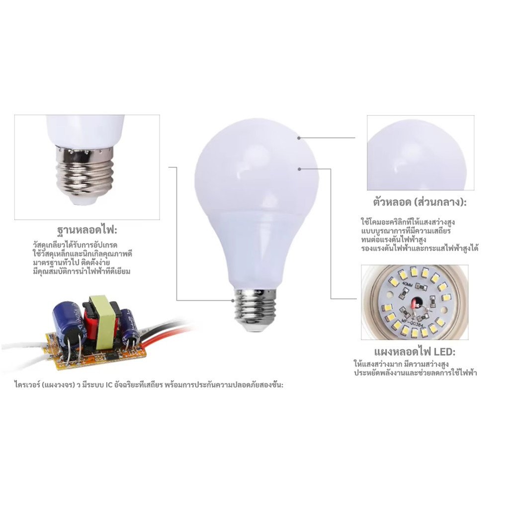 หลอดไฟ LED Maxlightzo ขั้วเกลียว E27 เลือกแสงได้ Daylight 6500K / Warm White 3000K เลือกวัตต์ได้ 5W 7W 9W 13W 15W 18W – 9W แสงขาว - Image 5