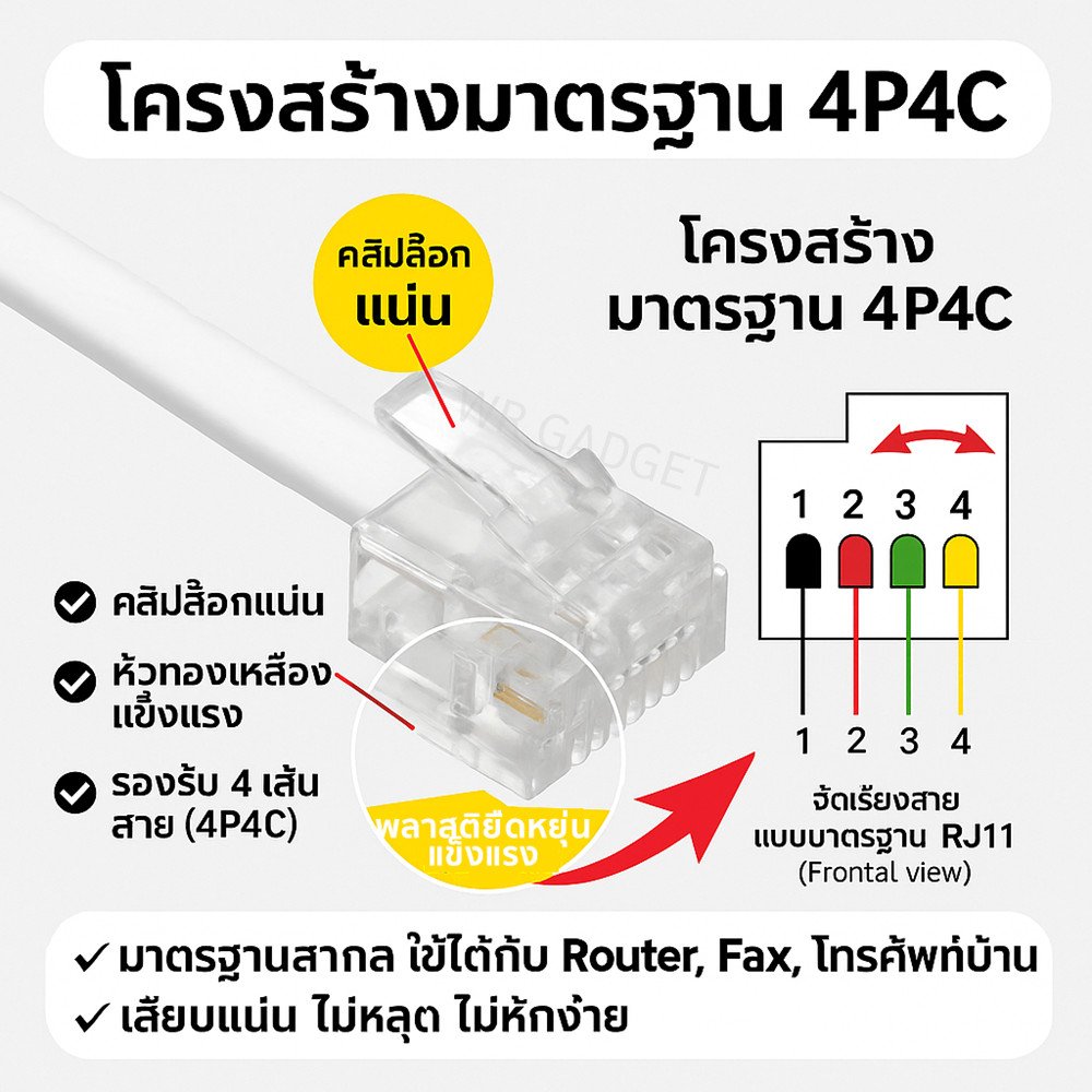 สายโทรศัพท์ RJ11 พร้อมหัวแจ็ค สายพ่วงโทรศัพท์บ้าน 4P4C สีขาว เลือกความยาว 1 เมตร / 2 เมตร ใช้กับโทรศัพท์ แฟกซ์ โมเด็ม – 1 m - Image 5