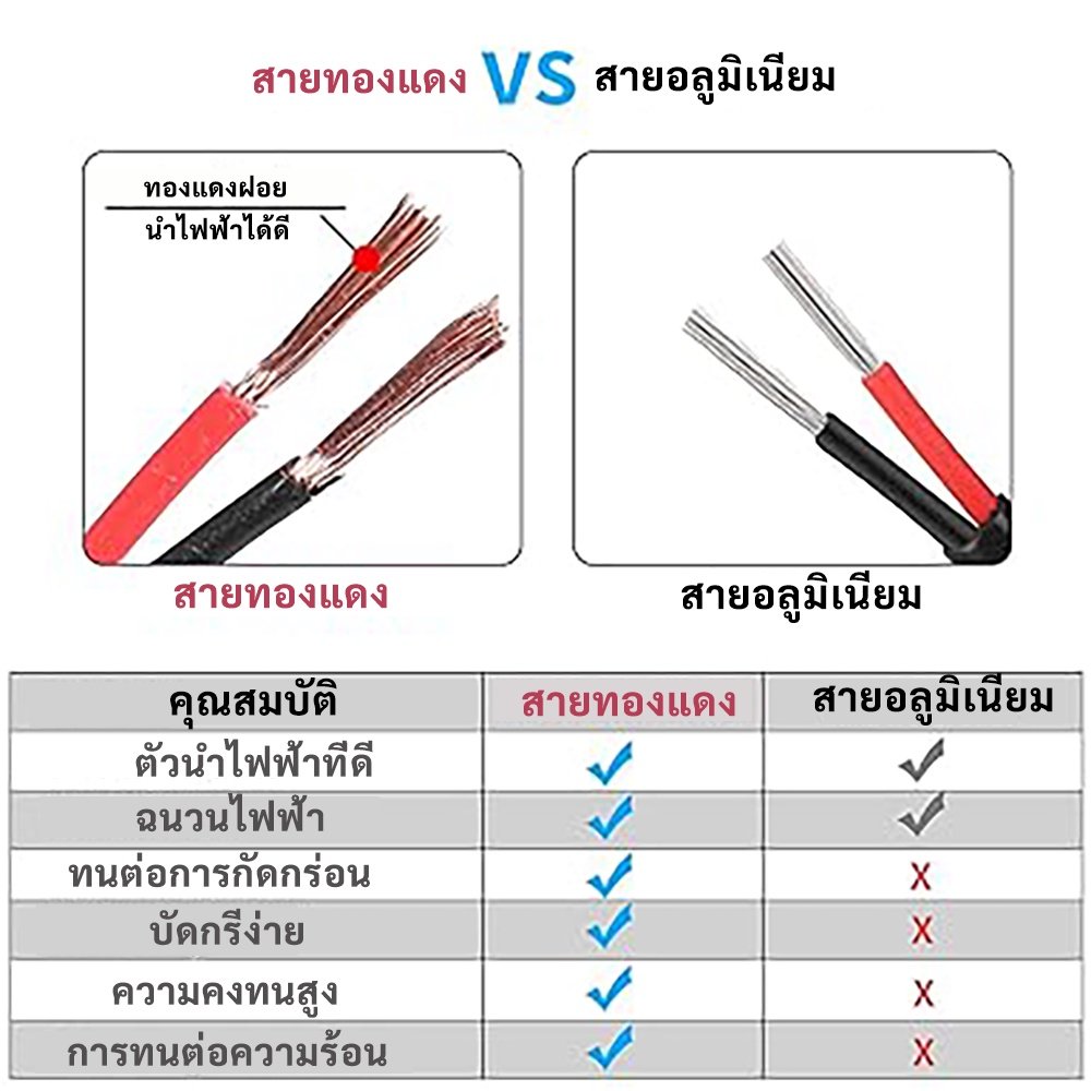 (10 เมตร) SUN สายดำ-แดง ขนาด 2*1 / 2*1.5 Sqmm.,14A-35A 300V ทองแดง หุ้มฉนวน สาย ดำ-แดง ประกอบ ลำโพง – 2 * 1.5,10 เมตร - Image 4