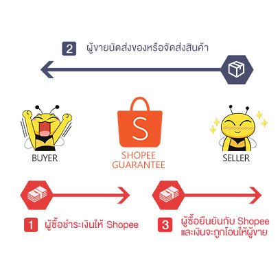 โปร 1 ฟรี 1 📌National เต้ารับโทรศัพท์ 1 ช่อง RJ11 6P4C รุ่นเก่า Full-Color ผลิตที่ญุ่ปุ่น รุ่น WNT 184-18K Sale - Image 7