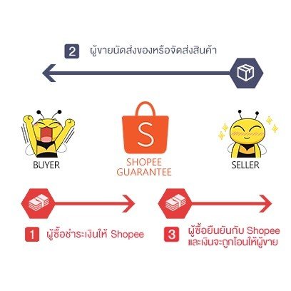 แพ็ค 1 ขีด) Ship ลวดอลูมิเนียมกลม ขนาด 2.6 mm สำหรับ งานไฟฟ้า มัดลูกถ้วย แหรกช่องทำงานศิลปะ - Image 8