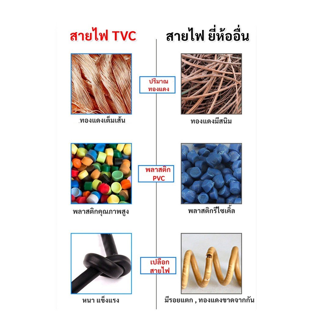 2-10 เมตร) STR สายไฟ VAF 2*1 Sqmm 13A 300/500V สำหรับ ติดตั้ง เดินสาย อาคาร งานทั่วไป สาย ทองแดง – 10 เมตร - Image 7