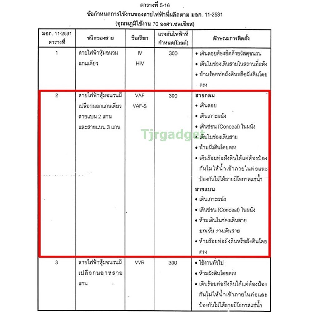 2-10 เมตร) STR สายไฟ VAF 2*1 Sqmm 13A 300/500V สำหรับ ติดตั้ง เดินสาย อาคาร งานทั่วไป สาย ทองแดง – 10 เมตร - Image 5