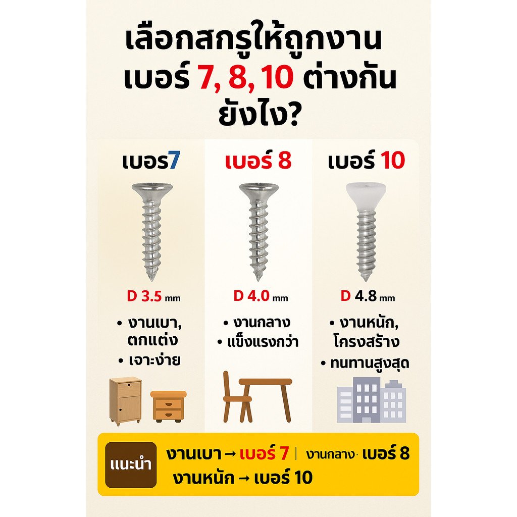 100 ตัว) สกรูเกลียวปล่อยหัว F+ แพ็ค 100 ตัว #7 #8 #10 หัวเตเปอร์ หัวแบน แฉก ชุบซิงค์ สกรูงานไม้ DIY – 10*1 นิ้ว (38 mm.) - Image 9