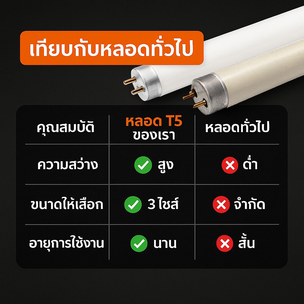 หลอดนีออน T5 4W 6W 8W แสงขาว Daylight 6500K หลอดฟลูออเรสเซนต์ T5 เปลี่ยนแทนหลอดเดิม สำหรับโคม T5 – 8W แสงขาว - Image 8