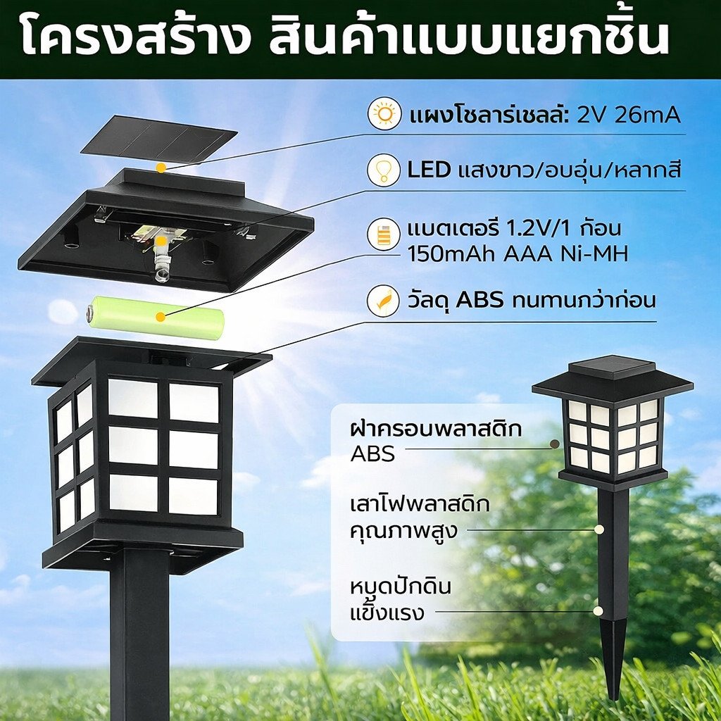 โคมไฟ Solar Cell 15 นิ้ว กันน้ำ IP65 สไตล์ ญี่ปุ่น เลือกแสงได้ โคมทางเดิน ตกแต่ง สวน สนามหญ้า ทางเข้า - Image 5