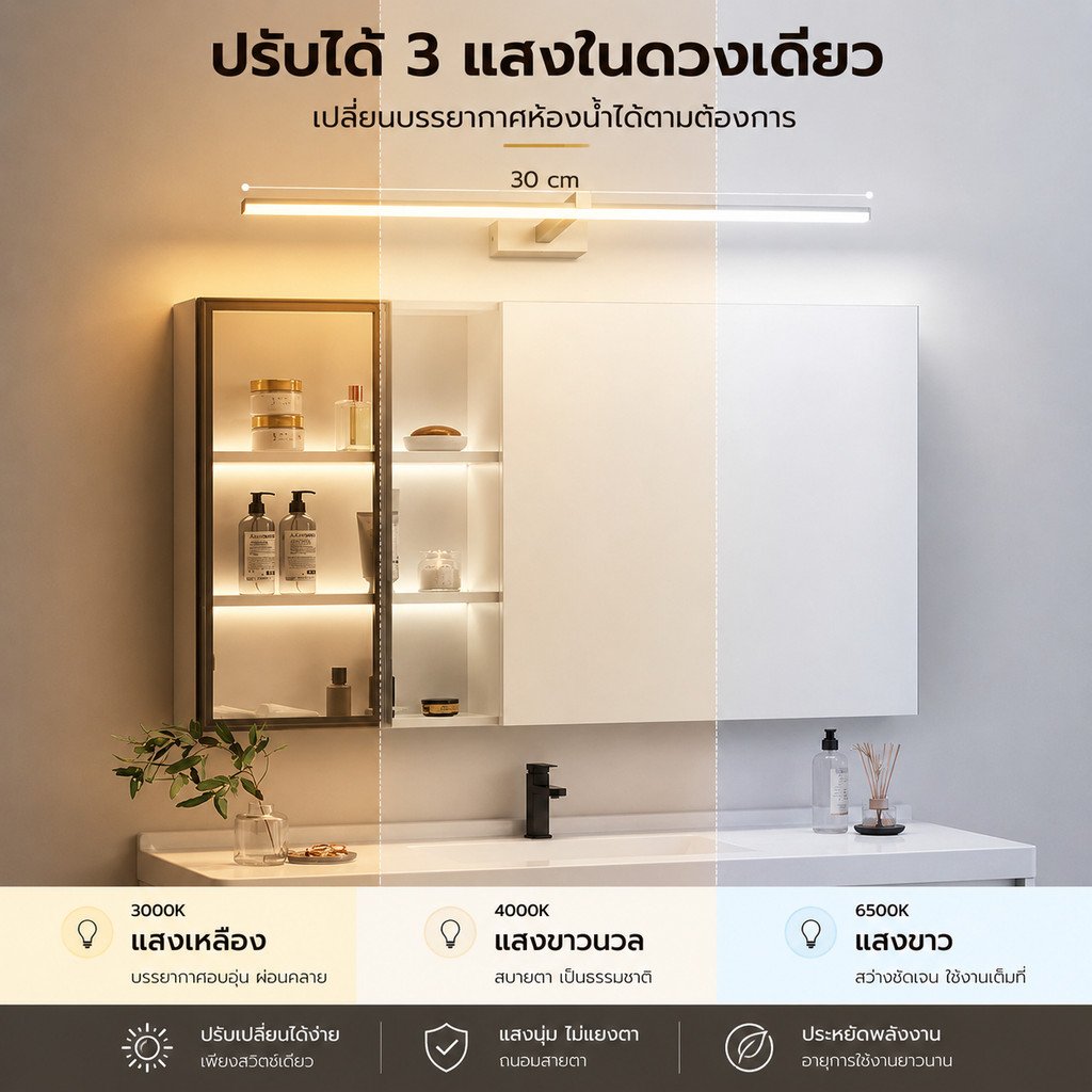โคมไฟติดผนัง LED Nordic ปรับมุมได้ 330° 30cm เลือกได้ 3แสง แสงขาว ไฟกระจก ห้องน้ำ ห้องนอน Modern Wall Lamp – ปรับได้ 3 แสง