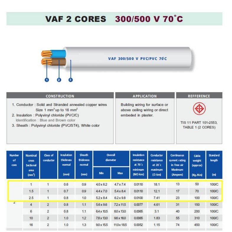 แบ่งตัด 2-10 เมตร) STR สายไฟ VAF 2*1.5 Sqmm 17A 300/500V สายไฟอาคาร งานทั่วไป สายทองแดง แกนคู่ 2 เส้น – 3 เมตร ตัดเศษ - Image 3