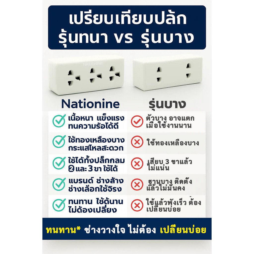 Nationine เต้ารับลอย 3 ที่ มีกราวน์ อย่างดี 16A 250V ทองเหลืองแท้ ชนิดหนา แข็งแรง รองรับปลั๊ก 2 , 3 ขา - Image 5