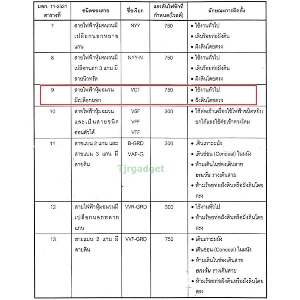 5 เมตร) STR สายไฟ VCT ขนาด 3*1.5 Sqmm สาย ทองแดงหุ้มฉนวน 3 เส้น (พร้อมสายกราวด์) สำหรับงานเดินไฟฟ้า มี มอก. - Image 3