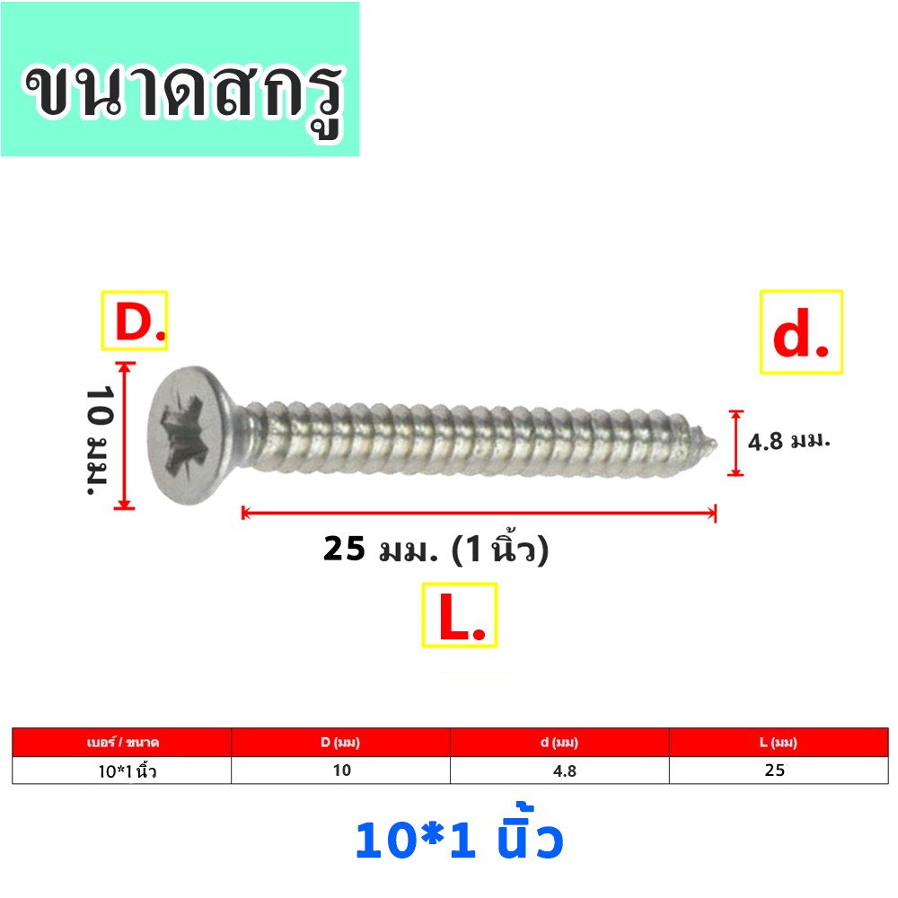 100 ตัว) สกรูเกลียวปล่อยหัว F+ แพ็ค 100 ตัว #7 #8 #10 หัวเตเปอร์ หัวแบน แฉก ชุบซิงค์ สกรูงานไม้ DIY – 10*1 นิ้ว (38 mm.)