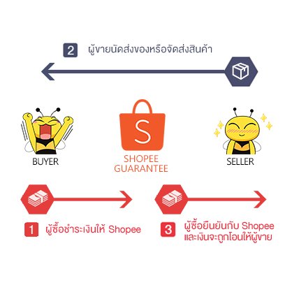 ) ANB ขั้วรับหลอด T8 บิดล็อก มี มอก. (รุ่น F-105) ขั้วหลอดไฟ LED T8 ขั้วรับหลอดไฟฟลูออเรสเซนต์ - Image 7