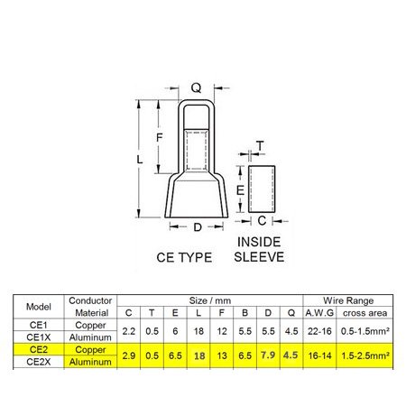 แพ็ค 100 ชิ้น) SC หัวหมวกย้ำสายไฟ สีขาว สำหรับ สายไฟ 1.5-2.5 Sqmm. (16-14 AWG) สำหรับ งานไฟฟ้า , งานช่าง ตัวเชื่อม - Image 3