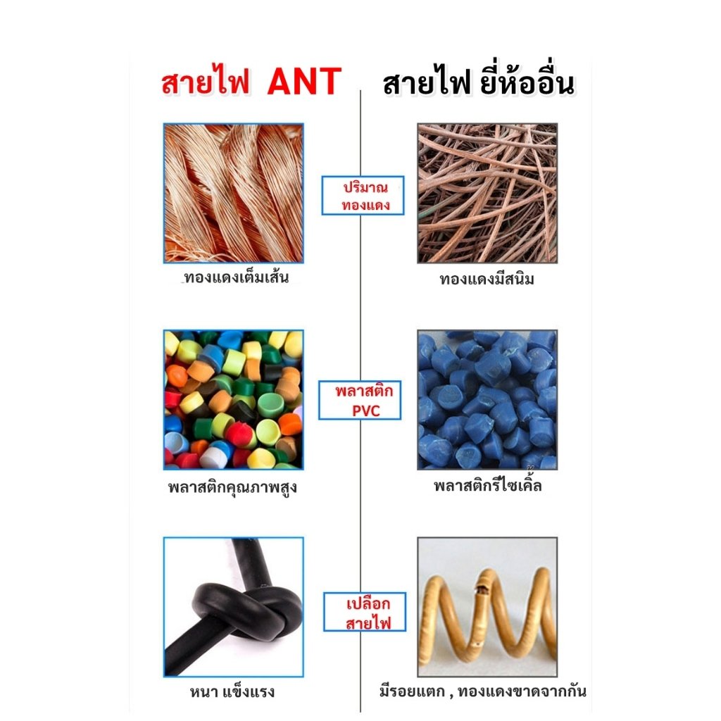 แบ่งตัด 2-10 เมตร) STR สายไฟ VAF 2*1.5 Sqmm 17A 300/500V สายไฟอาคาร งานทั่วไป สายทองแดง แกนคู่ 2 เส้น – 3 เมตร ตัดเศษ - Image 7