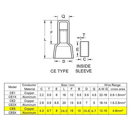 แพ็ค 100 ชิ้น) SC หัวหมวกย้ำสายไฟ สีขาว สำหรับ สายไฟ 4-6 Sqmm.(12-10 AWG) สำหรับ งานไฟฟ้า , งานช่าง , ตัวเชื่อม - Image 8