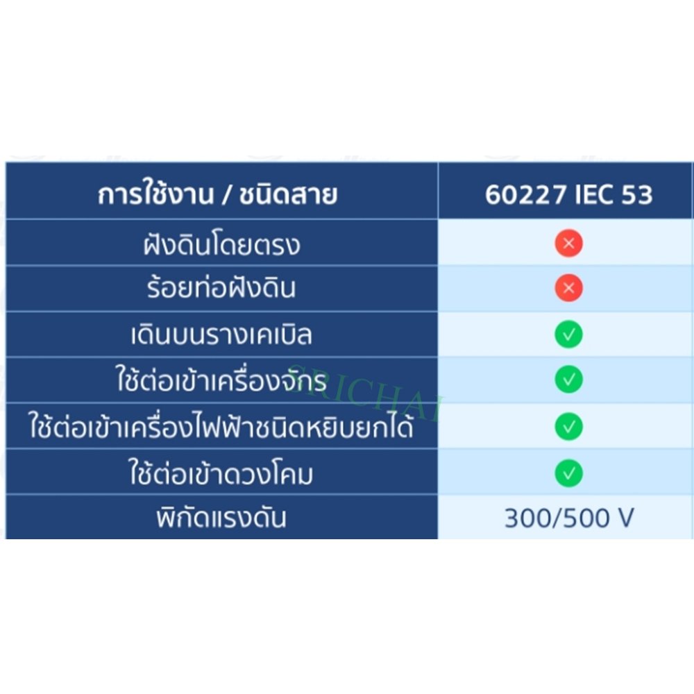 5 เมตร) STR สายไฟ ขนาด VCT 2*1.5 Sqmm สายไฟ ทองแดงหุ้มฉนวน สำหรับงานเดินไฟฟ้า มี มอก. - Image 5