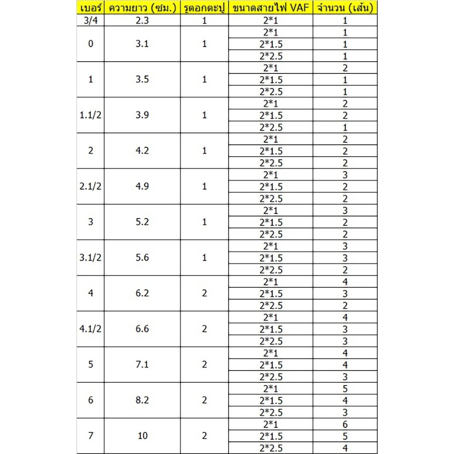 ตะปูตีกิ๊บ + กิ๊บยึดสายไฟ ขนาด 1/4 และ 3/8 นิ้ว อย่างละ 1 ขีด สำหรับสายไฟ VAF โทรศัพท์ LAN - Image 8