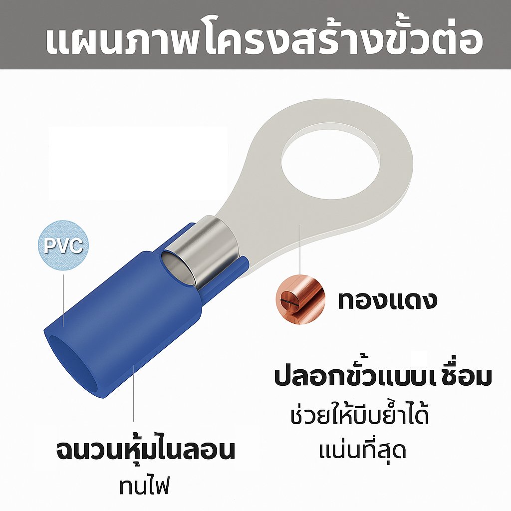 แพ็ค 100 ชิ้น) SALE หางปลา หัวกลมแบบกลมหุ้ม (RF) ใช้กับสายไฟ 1.5-2.5 Sqmm. 19A 600V สกรู M4 - Image 7